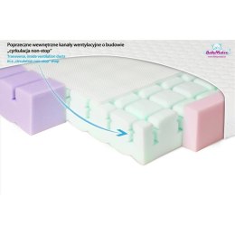 Materacyk ortopedyczny aero MATEX