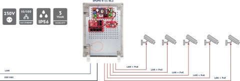 SWITCH POE 5-PORTOWY Z ZASILANIEM BUFOROWYM ATTE IPUPS-5-11-XL2 SWITCH POE 5-PORTOWY Z ZASILANIEM BUFOROWYM ATTE IPUPS-5-11-XL2