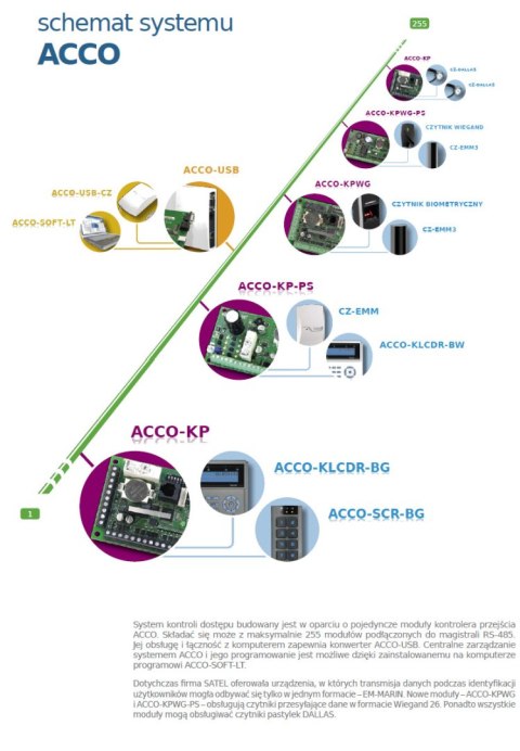 SATEL KONWERTER DANYCH RS-485/USB ACCO-USB