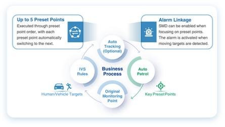 Kamera Dahua SD3D216NB-GNY
